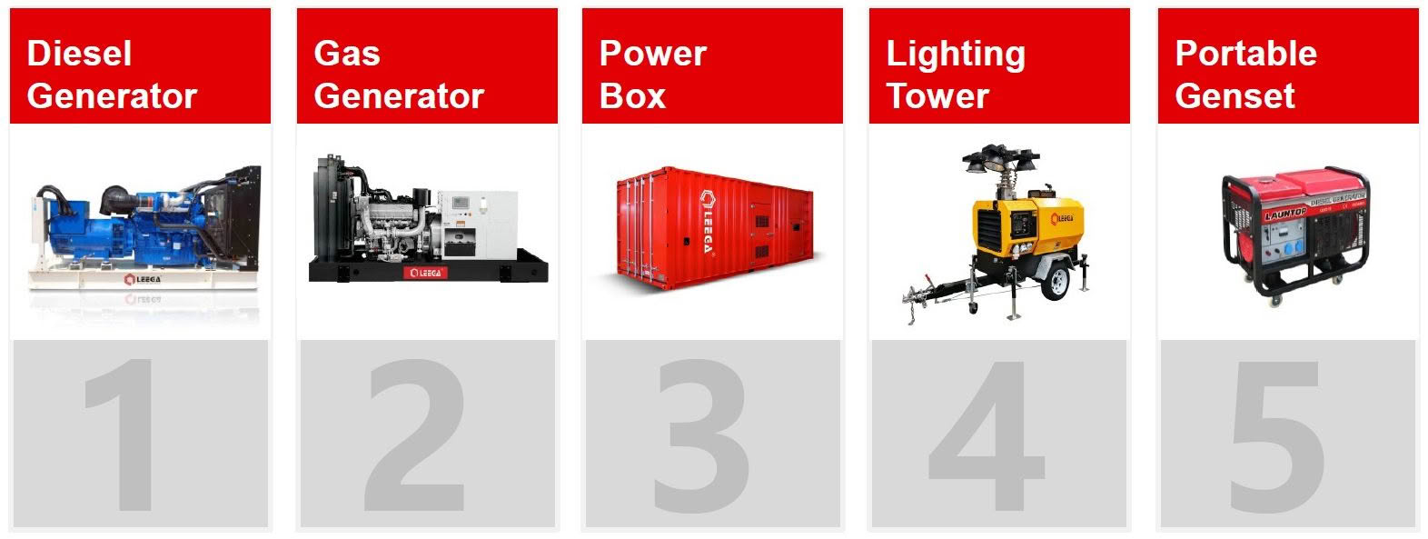 Generator Product Line